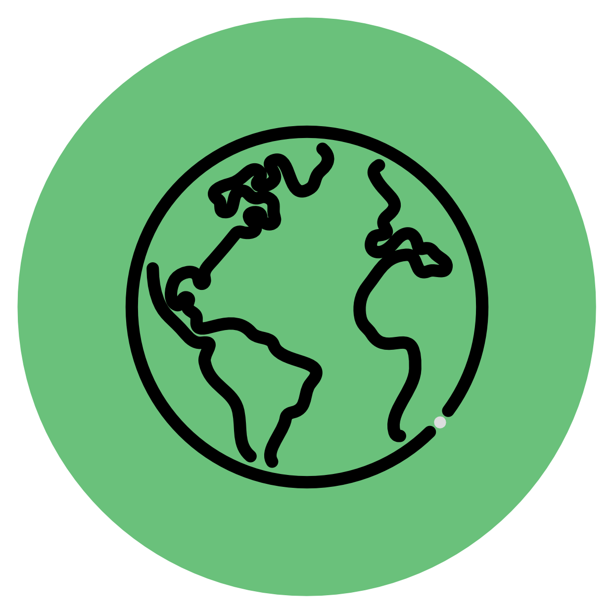 Countries